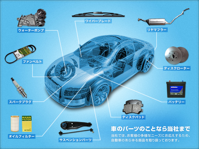 事業案内 昭和自動車工業 Showa Auto